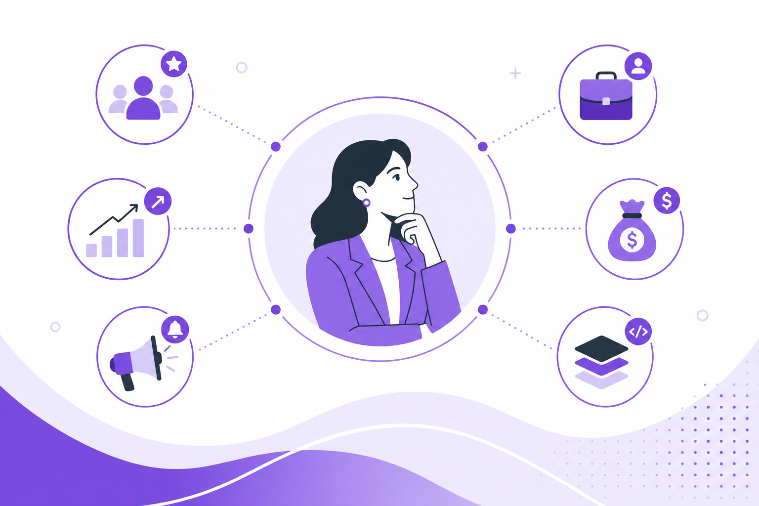 AI Buyer Signals — B2B scoring guide