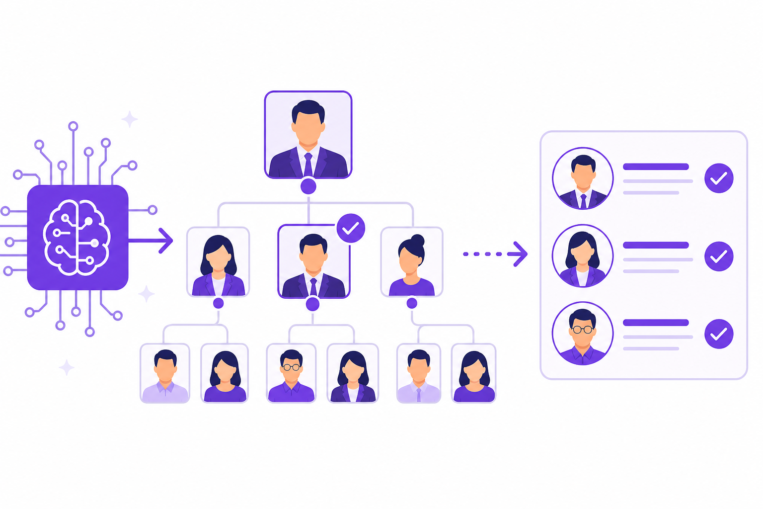 AI Contact Discovery — B2B scoring guide