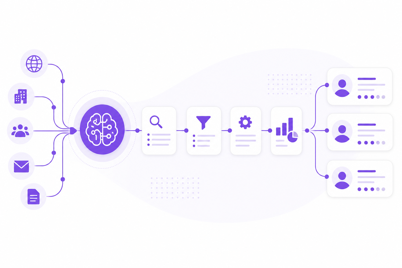 AI Lead Research Platform — B2B AI software guide