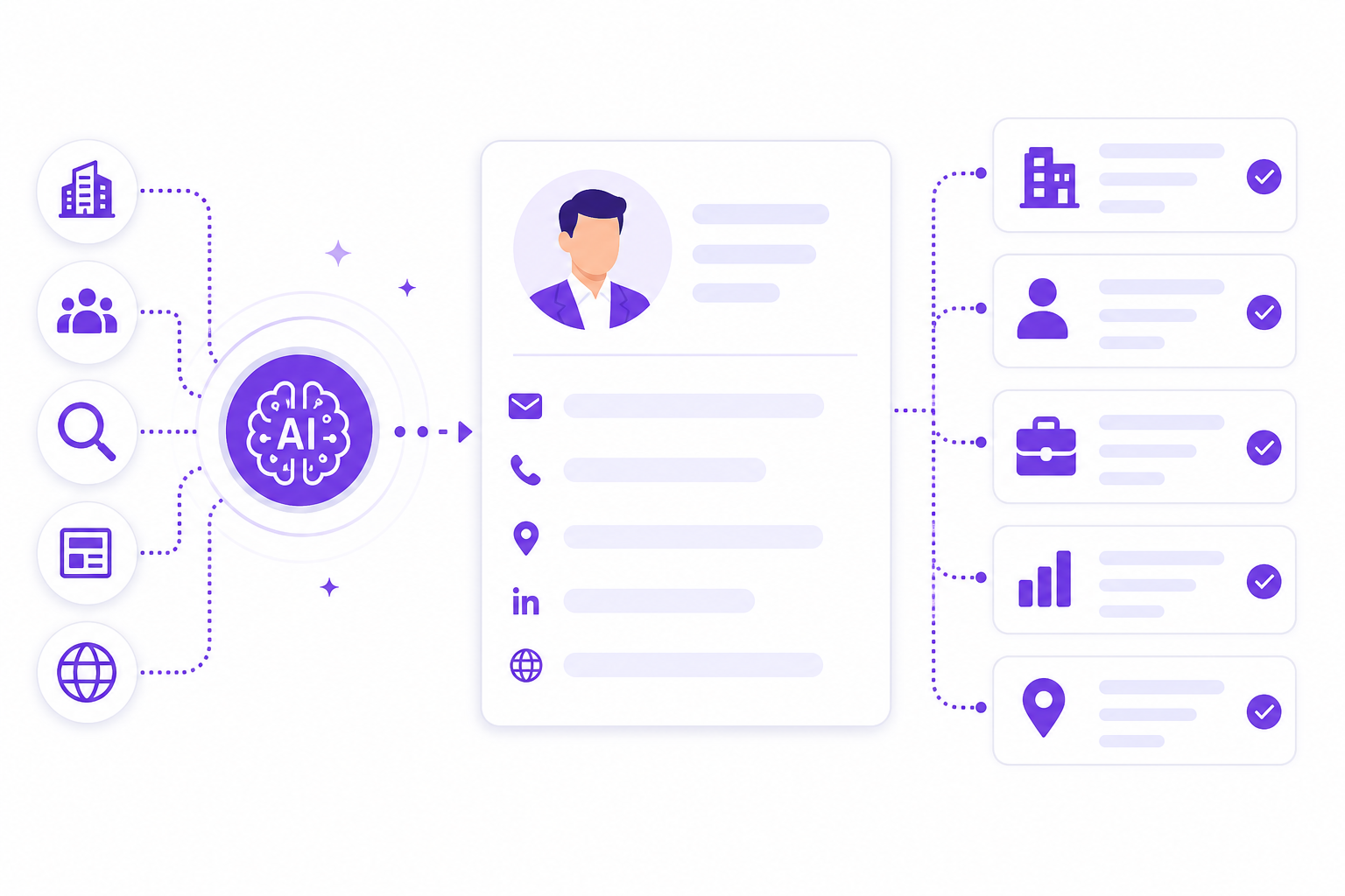 AI Prospect Enrichment — B2B scoring guide