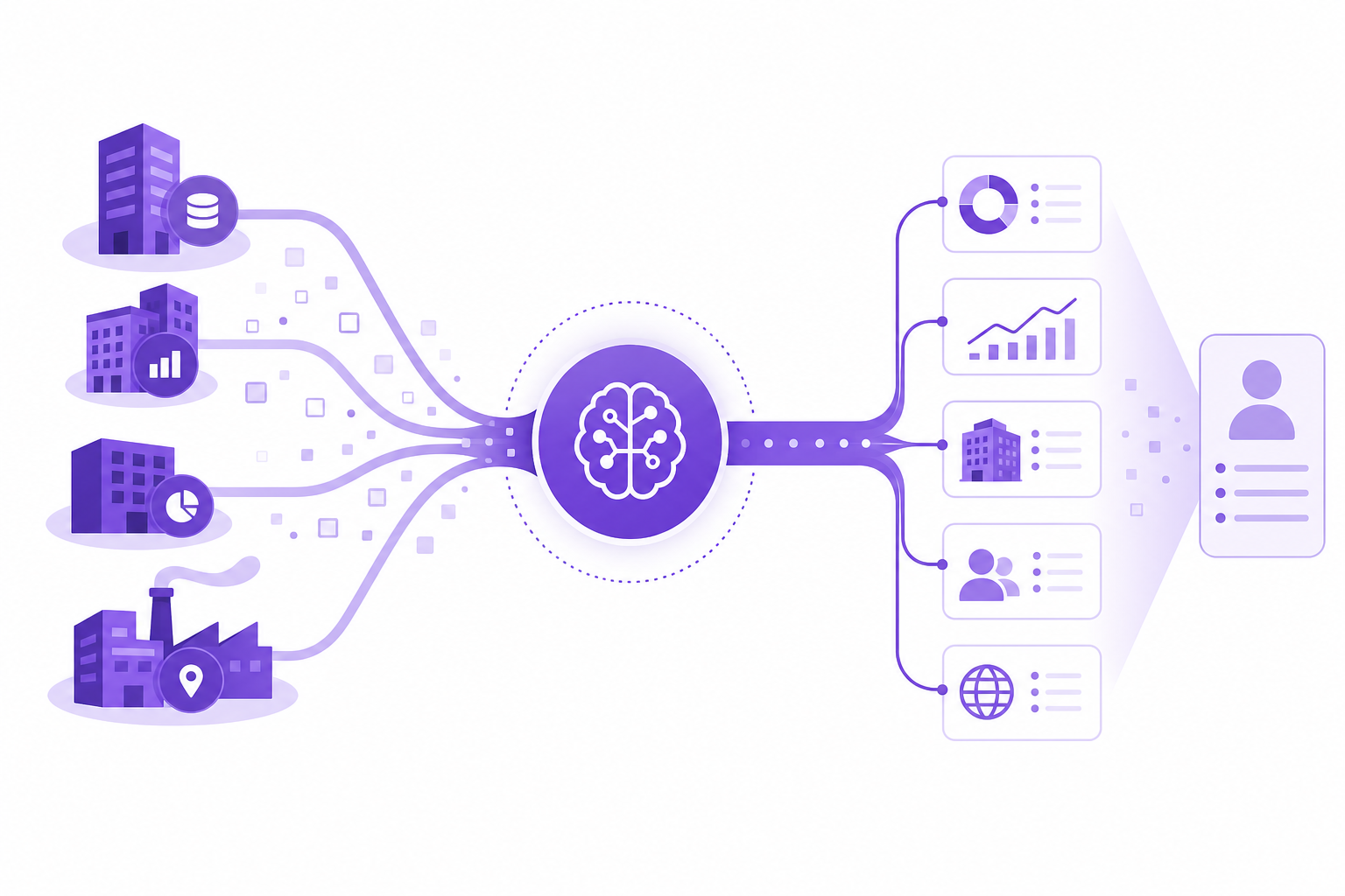 AI Sales Research — B2B scoring guide