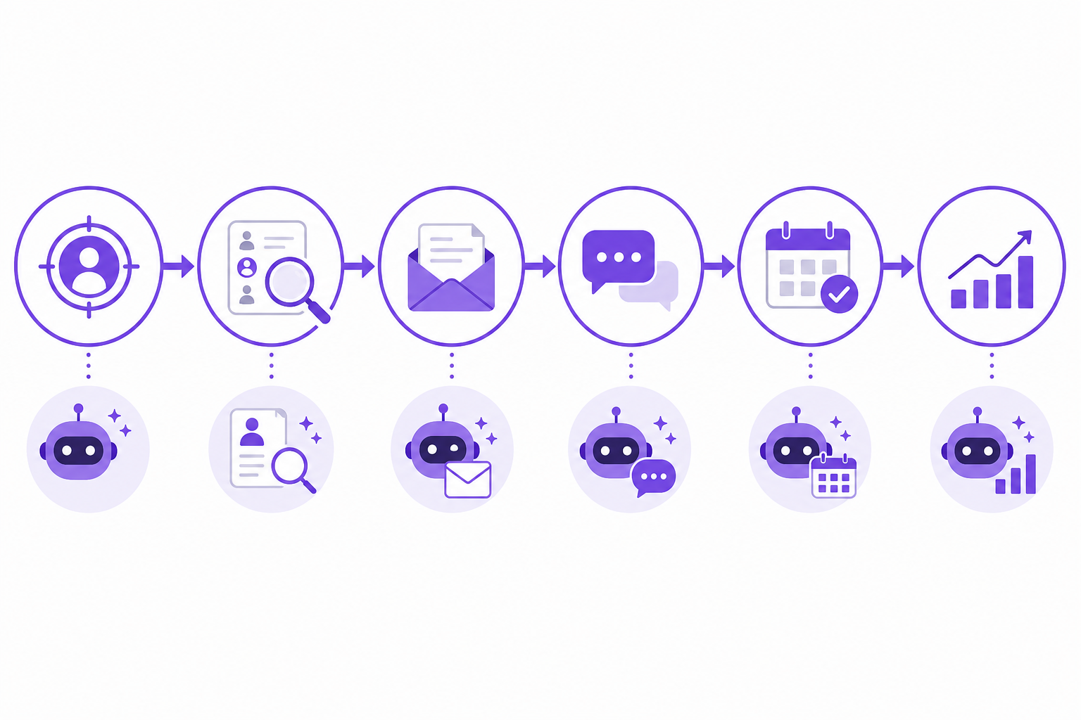 Best B2B Prospecting Workflow for Sales Teams — B2B sales guide