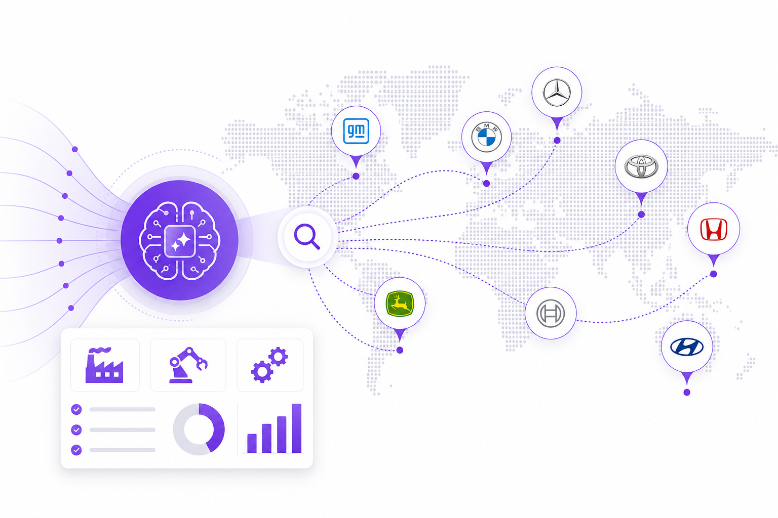 Finding OEM Buyers with AI — manufacturing and industrial B2B guide