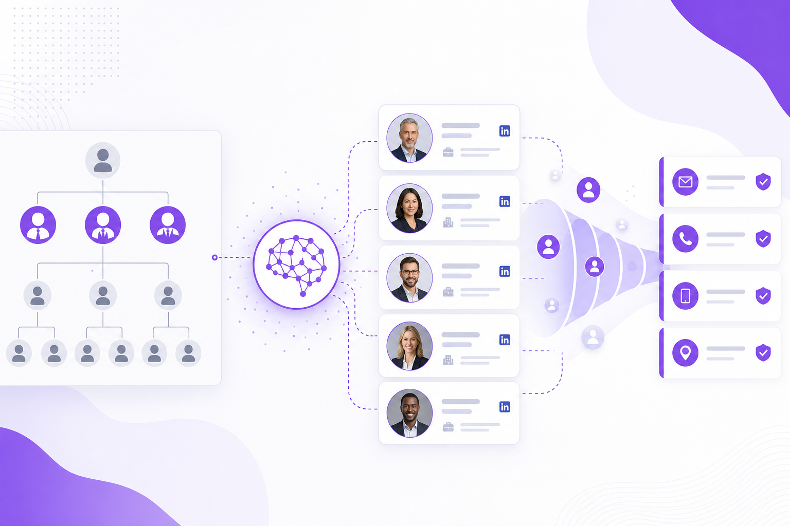 How AI finds B2B decision makers — complete sales prospecting guide