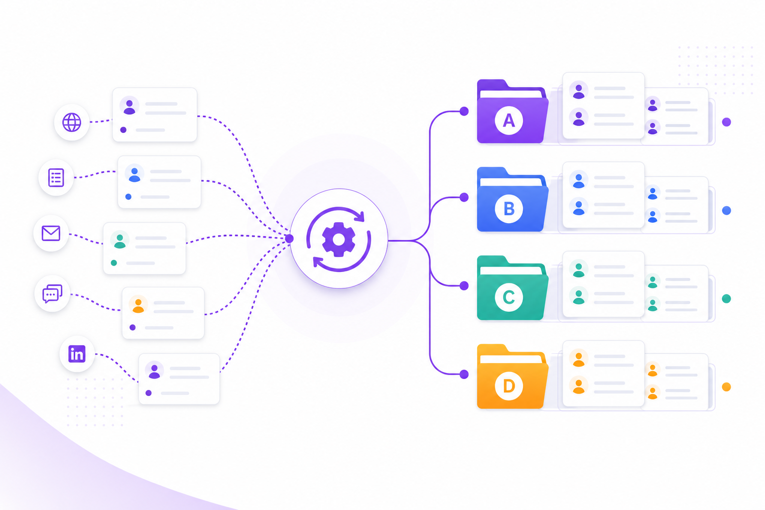 Organize Sales Leads Automatically — B2B CRM and sales ops guide