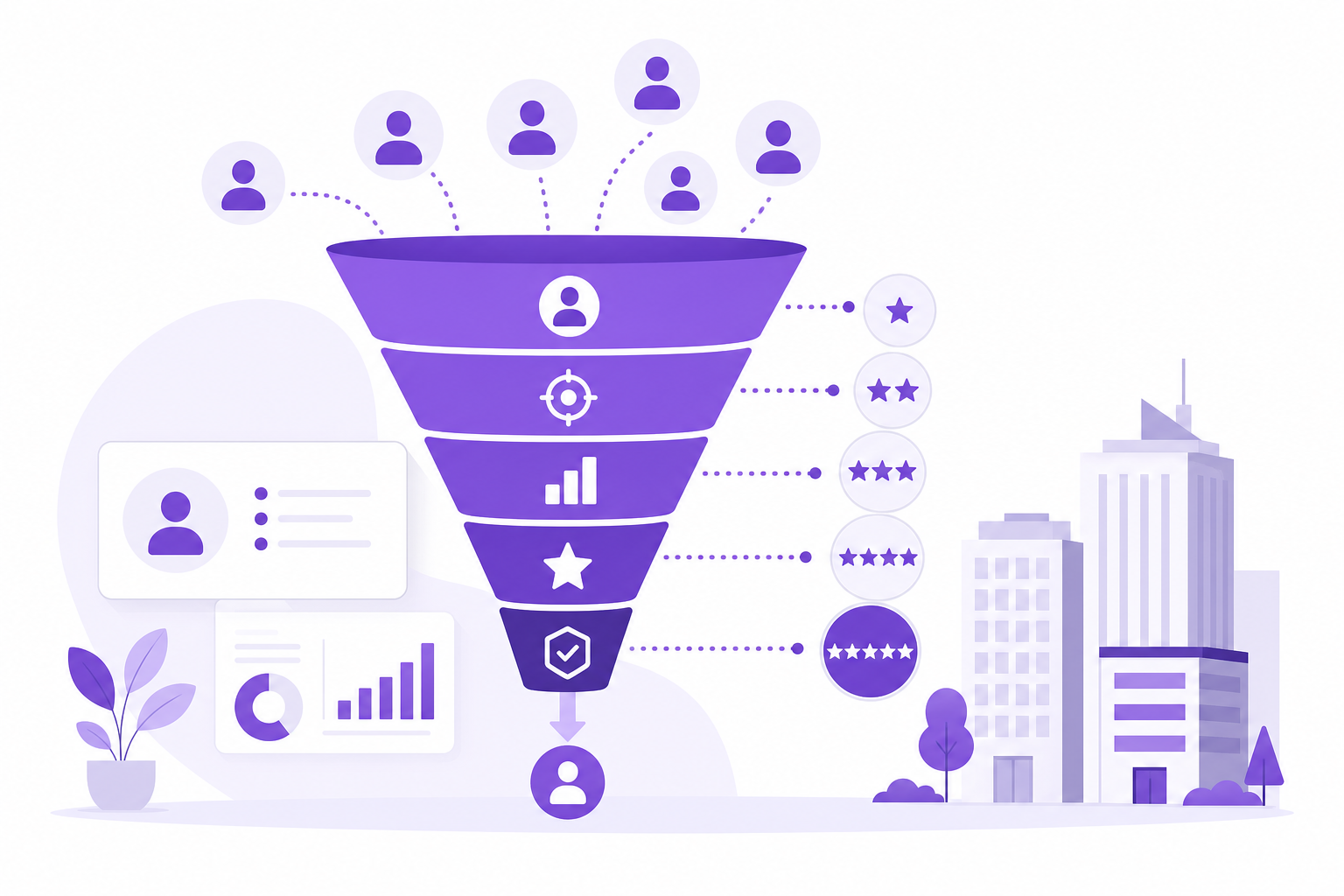 Lead Qualification Process for B2B Sales — B2B sales guide