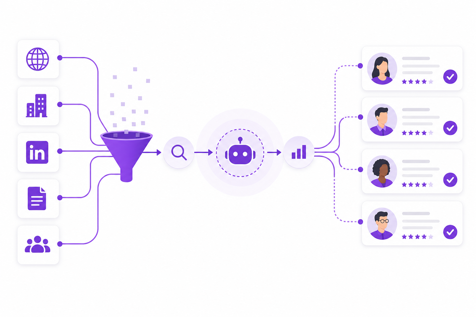 Lead Research Automation for B2B Sales — B2B sales guide